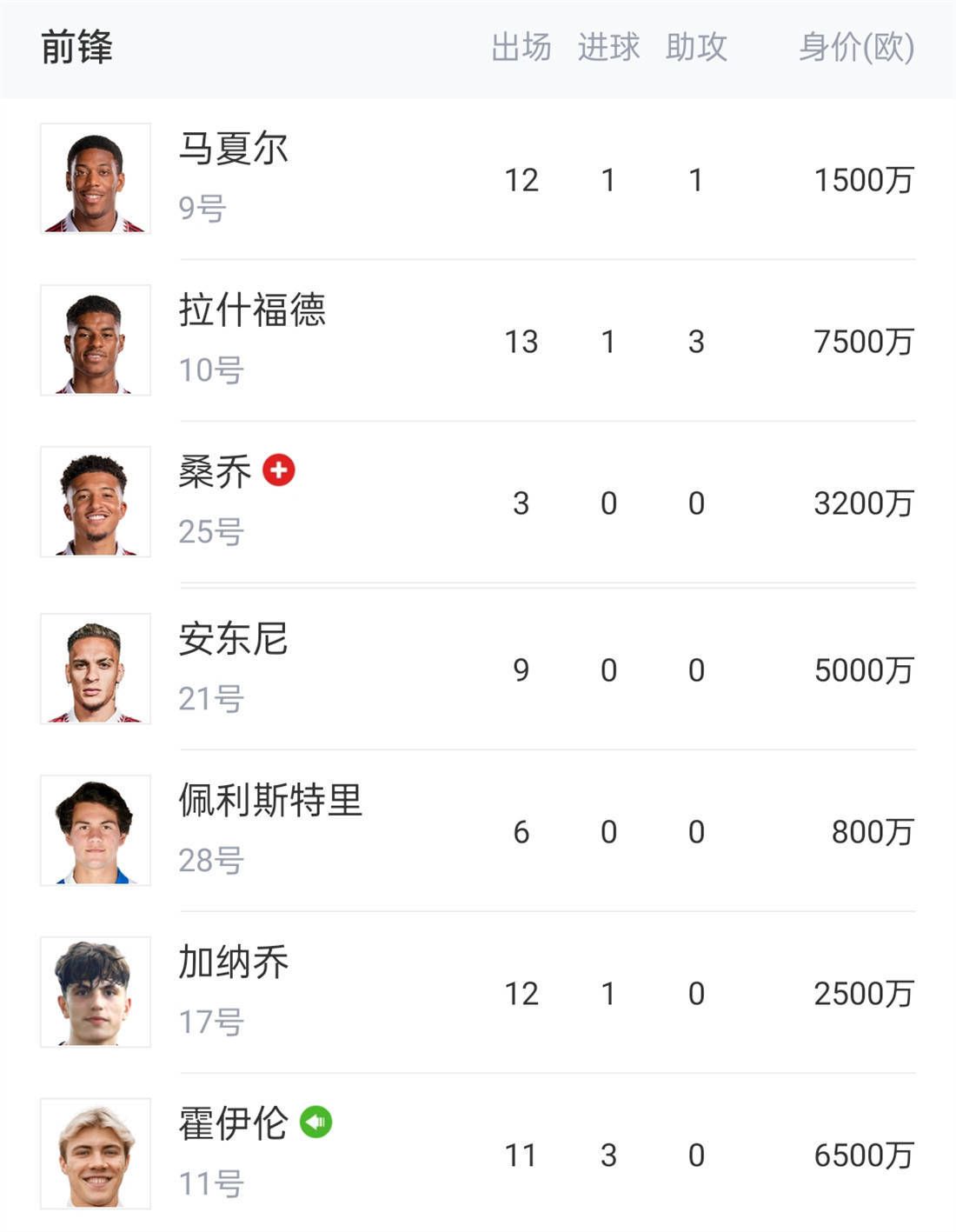 欧冠小组赛全胜的俱乐部：3次：拜仁、皇马1次：米兰、阿贾克斯、巴萨、利物浦、巴黎、莫斯科斯巴达克在上述这些小组赛全胜晋级欧冠淘汰赛的球队中，至今只有2019/20赛季的拜仁最终拿到冠军。